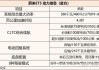 蔚来et5参数配置表详解_蔚来et 2021