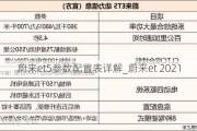 蔚来et5参数配置表详解_蔚来et 2021