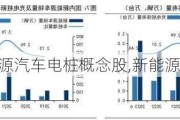 新能源汽车电桩概念股,新能源汽车电桩分析