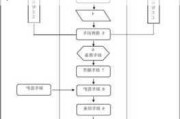 液化天然气槽车装车流程-液化天然气汽车安装工艺