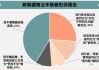 新能源汽车调查问卷分析报告,新能源汽车调查