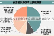 新能源汽车调查问卷分析报告,新能源汽车调查