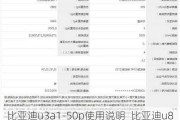 比亚迪u3a1-50p使用说明_比亚迪u8仰望参数配置表