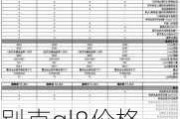 别克gl8价格一览表最新_别克gl8价格一览表最新图片