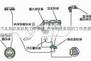 汽车制动系统的工作原理_汽车制动系统的工作原理结构图