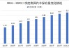 浙江汽车保有量2023_浙江汽车保有量