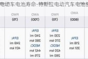 特斯拉电动车电池寿命-特斯拉电动汽车电池使用寿命