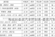 梅城到娄底汽车时刻表-娄底汽车时刻表