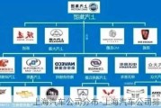 上海汽车公司分布-上海汽车公司排行榜