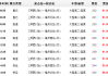 福州到三明客车时刻表-福州到三明汽车站