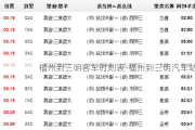 福州到三明客车时刻表-福州到三明汽车站