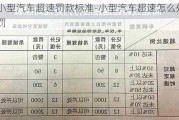 小型汽车超速罚款标准-小型汽车超速怎么处罚