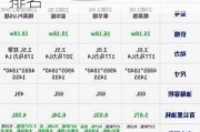 丰田电动汽车十大名牌排名及价格-丰田电动汽车排名