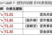 凯迪拉克xt5油箱多少升-凯迪拉克xt5参数配置及价格