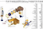 汽车节油器说明书-carcony升级版汽车节油器