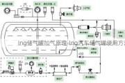 lng储气罐加气原理-lng汽车储气罐使用方法