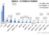 新能源汽车市场潜力-新能源车汽车市场未来