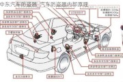 中东汽车防盗器_汽车防盗器内部原理