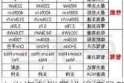 小米汽车销量排行榜最新排行榜-小米汽车产品介绍