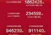 比亚迪12月份销量怎么样,比亚迪12月份销量