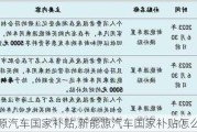 新能源汽车国家补贴,新能源汽车国家补贴怎么领取