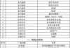 山西汽车报废处理可以得到多少钱_山西汽车4s