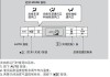 小鹏p5后排空调怎么开关,小鹏p5后排空调怎么开