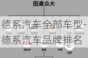 德系汽车全部车型-德系汽车品牌排名