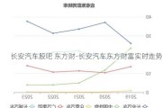 长安汽车股吧 东方财-长安汽车东方财富实时走势