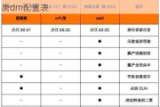 比亚迪唐dmi冠军版配置表,2021款比亚迪唐dm配置表