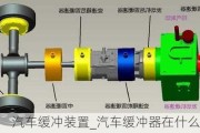 汽车缓冲装置_汽车缓冲器在什么位置