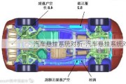 汽车悬挂系统对析-汽车悬挂系统对比