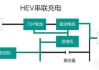 比亚迪秦油电混合汽车工作原理-比亚迪秦混动工作原理视频