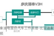 比亚迪秦油电混合汽车工作原理-比亚迪秦混动工作原理视频