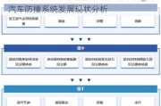 国内汽车防撞系统发展现状分析报告_国内汽车防撞系统发展现状分析