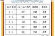 青岛汽车托运,青岛汽车托运收费标准