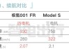 极氪001电机参数,极氪001FR电机型号