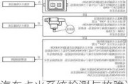 汽车点火系统检测与故障诊断rar_汽车点火系统故障诊断总结