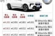 2020款宝马x7价格试驾-宝马x7新款2023款多少钱啊