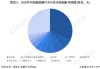 新能源汽车价格战对消费者的影响_新能源汽车行业价格变动趋势