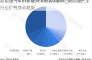 新能源汽车价格战对消费者的影响_新能源汽车行业价格变动趋势