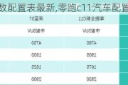 零跑c11参数配置表最新,零跑c11汽车配置