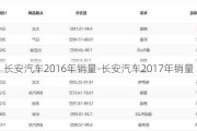 长安汽车2016年销量-长安汽车2017年销量