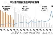 小米汽车现状SWOT分析-小米汽车现状