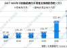 新能源汽车专业就业方向和发展前景及工资-新能源汽车专业就业方向和发展前景及工资状况