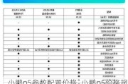 小鹏p5参数配置价格_小鹏p5价格报价参数