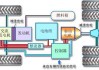 油电混合动力汽车的工作原理有几种?有哪些??-油电混合车型动力原理