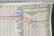 欧拉好猫2023款配置讲解,欧拉好猫2023款配置讲解