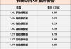 长安汽车汽车报价大全-长安汽车报价大全2020最新汽车报价