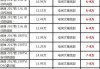 理想汽车报价多少,理想汽车报价单